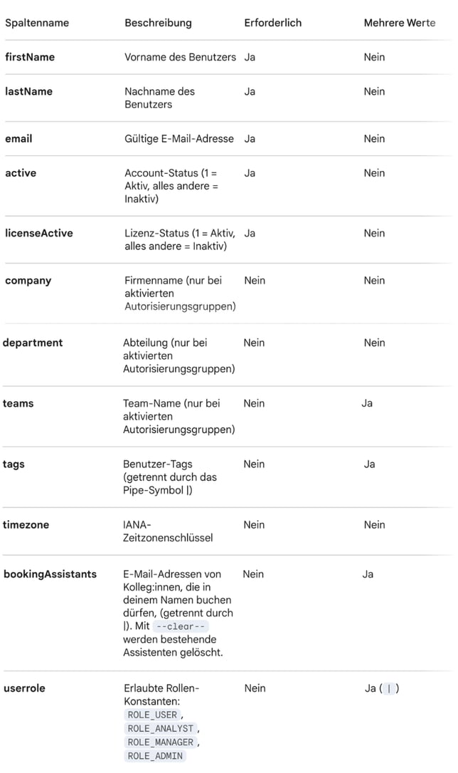 User CSV Datei Erklärung DE_2