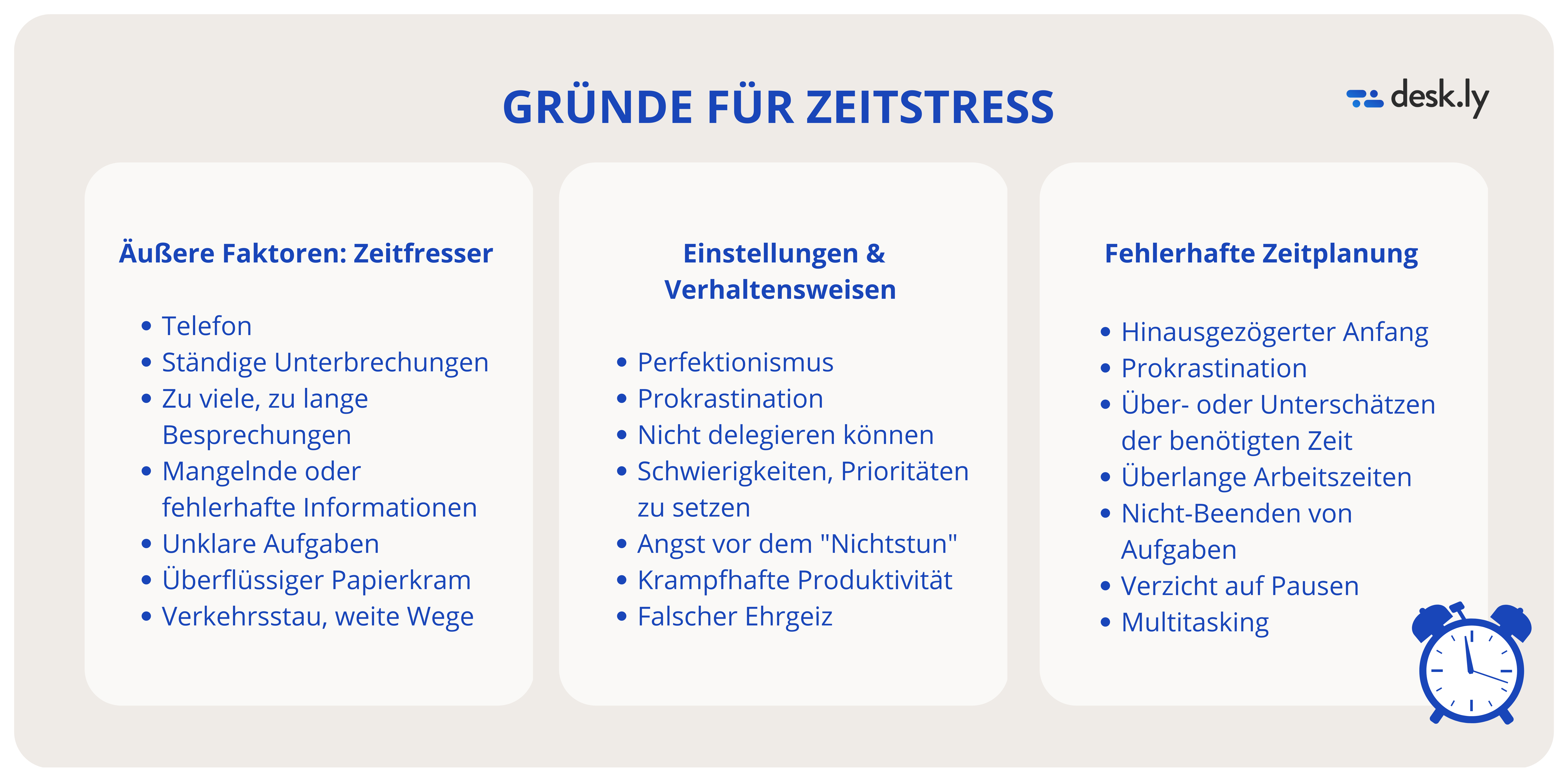 Grafiken Blogbeitrag Zeitmanagement-2