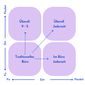 Hybrid-work-matrix