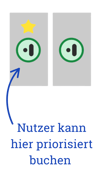 Priorisiert für diesen Platz
