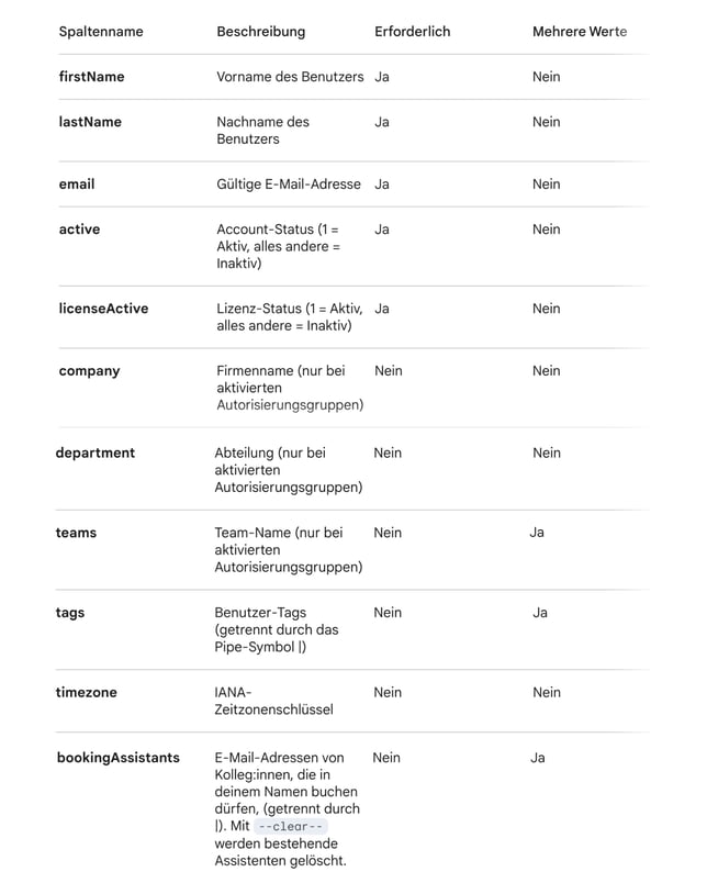 User Import CSV Spalten Erklärung DE_ 1