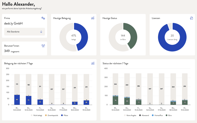 screenshot_dashboard_de