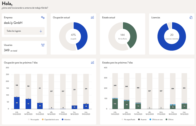 screenshot_dashboard_es