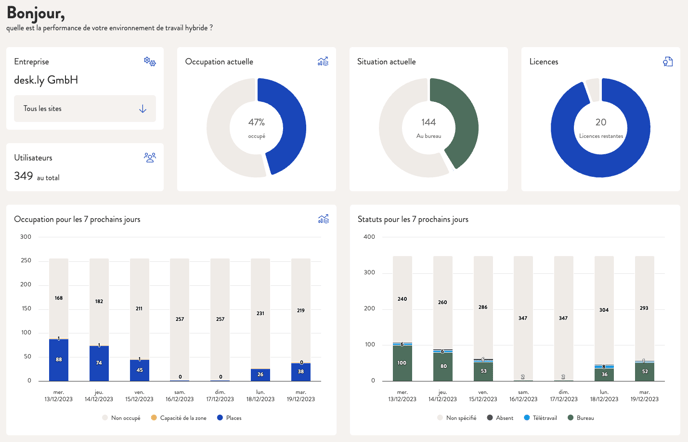 screenshot_dashboard_fr