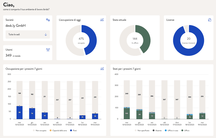 screenshot_dashboard_it