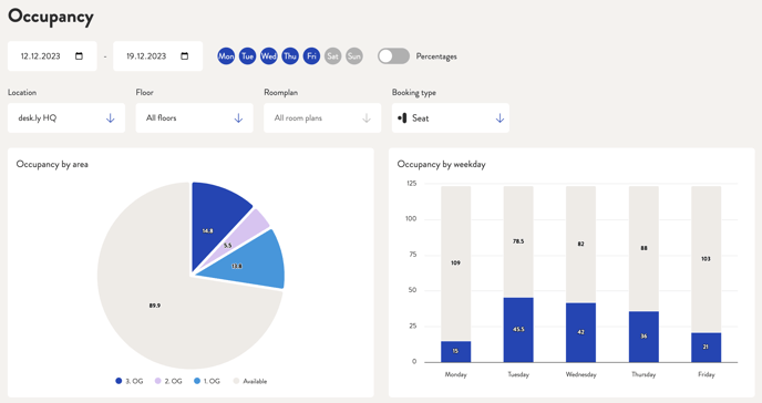 screenshot_occupancy_en